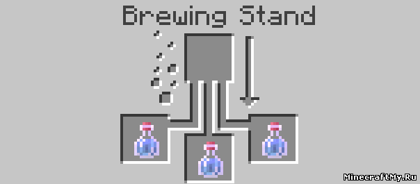 Мод More Potion Types для Minecraft 1.7.5