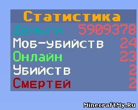 Плагин ScoreboardStats для Minecraft [1.6.4, 1.6.2, 1.5.2]