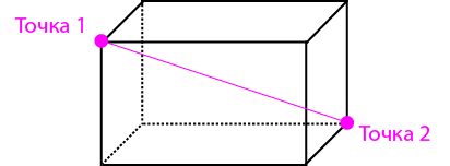 Заприватить дом в Minecraft 1.7.10, 1.7.9, 1.7.5